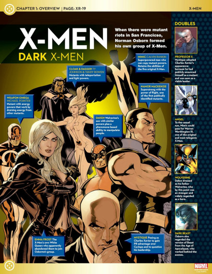X-Men Dark